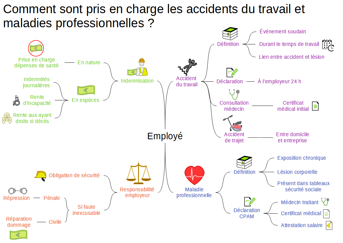 Carte Mentale Carte Mentale
